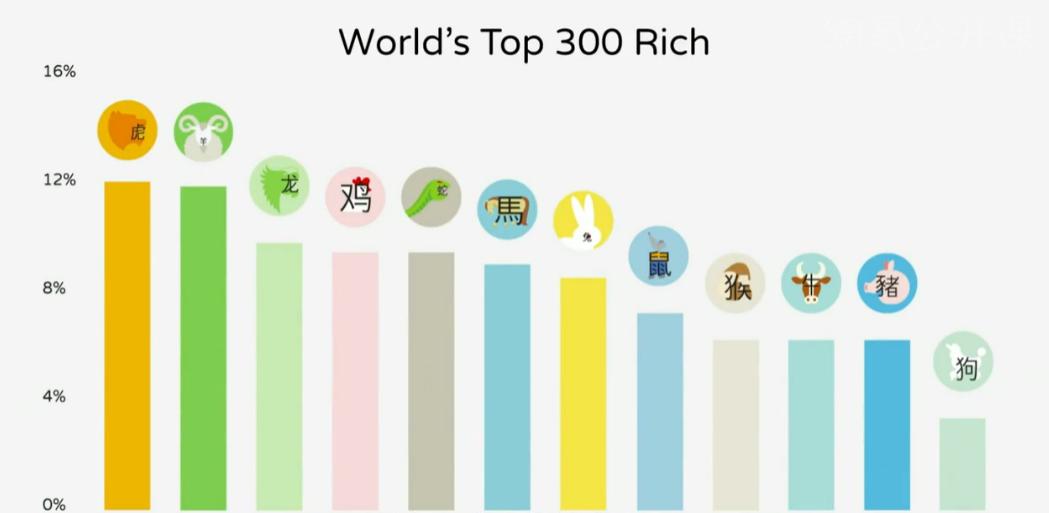 属相真的会影响生活吗,属相真的有影响吗