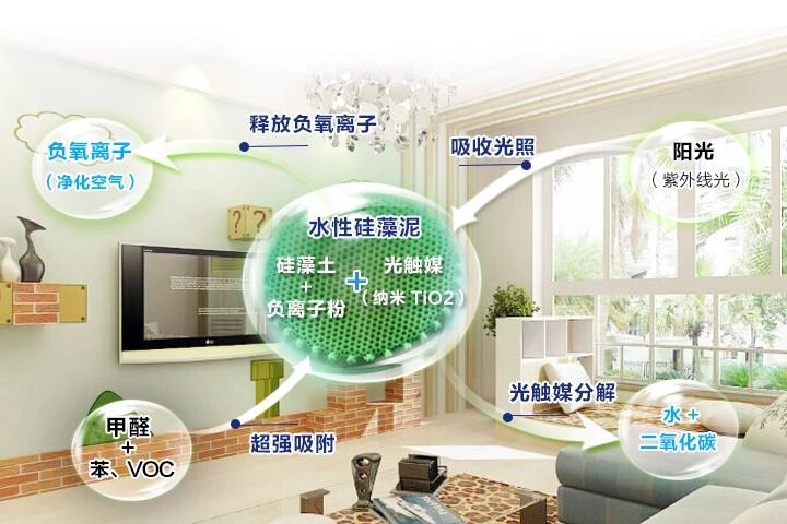 小编呕心沥血，最全硅藻泥介绍千万别错过，人家幼儿园和医院都用