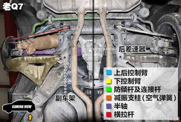 卡宴底盘和奥迪q7底盘区别,奥迪q7和a8底盘的区别