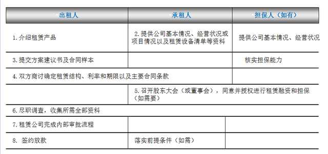 创业该怎么融资,没钱创业的融资技巧
