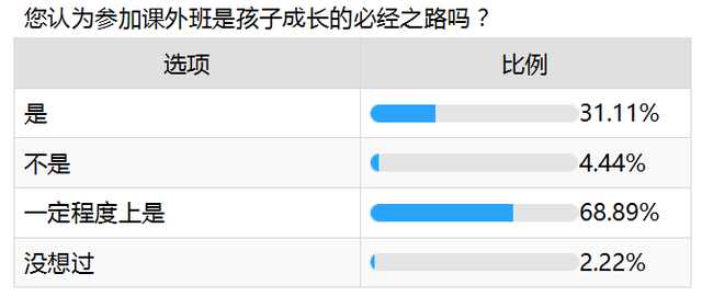 爱优思大数据分析——课外班咏叹调还会继续唱吗?