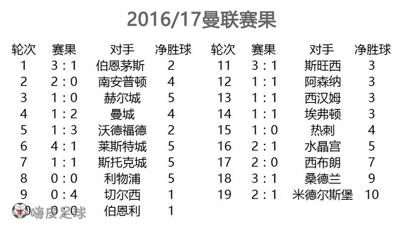 穆里尼奥折返跑训练,穆里尼奥冲刺
