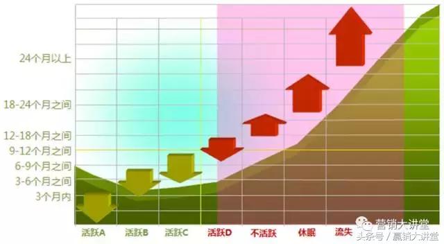 会员制营销视频,会员制营销还能走多久