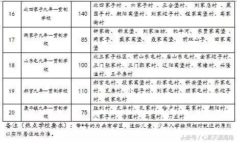 沈阳市和平区初中学区划分,2023年沈阳学区划分表