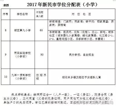 沈阳市和平区初中学区划分,2023年沈阳学区划分表