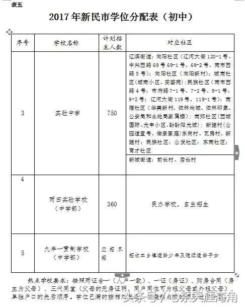 沈阳市和平区初中学区划分,2023年沈阳学区划分表