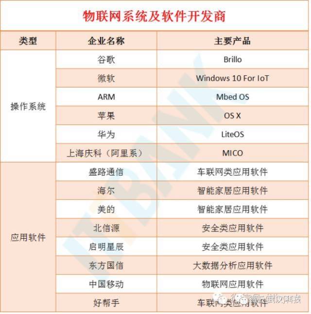 帮你寻找商机,物联网龙头企业