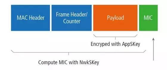 lora技术深度解析,深度解析lora