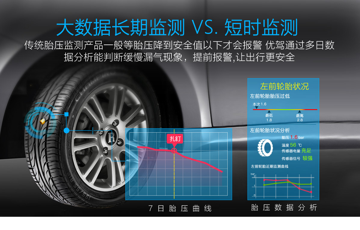 车子总是慢撒气该怎么办,车轮慢撒气检查不出来咋办