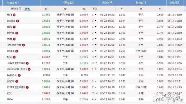 阿森纳水晶宫最新竞彩推荐,8-6竞彩对欧罗巴