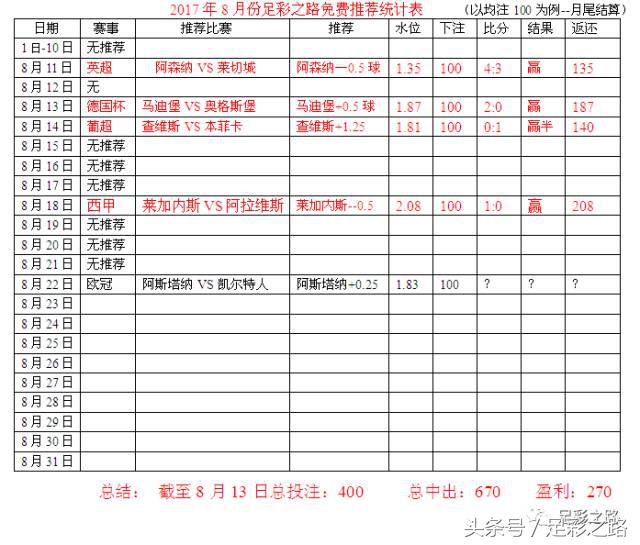 阿森纳水晶宫最新竞彩推荐,8-6竞彩对欧罗巴