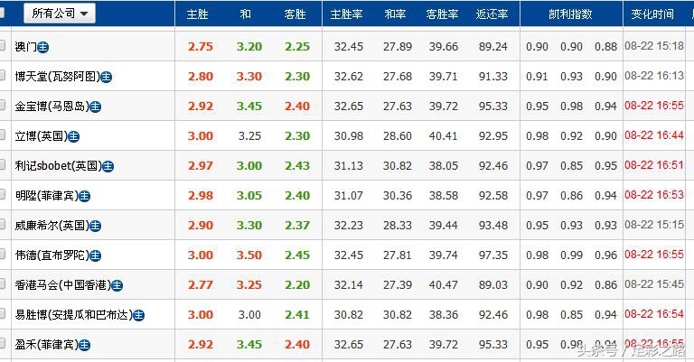 阿森纳水晶宫最新竞彩推荐,8-6竞彩对欧罗巴