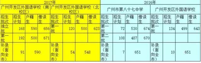 广东最近有哪些学校合并,广州市1中和哪个学校合并