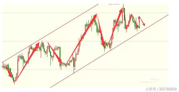 外盘期货美原油期货正规开户方法,黄金原油期货开户