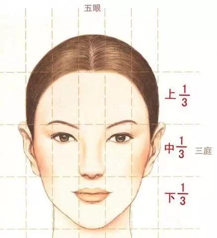 怎么样的发际线为圆形,怎么样的发际线适合长发