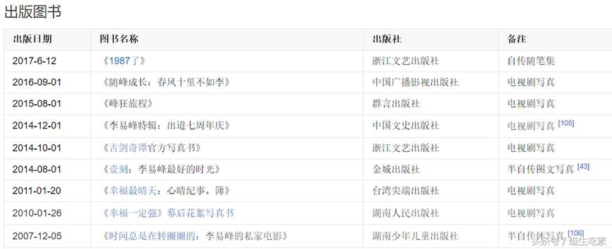 郑爽出书不算什么，李易峰出了9本书，张艺兴24分钟卖出7万册
