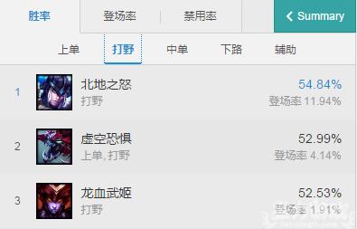 版本毒瘤奥拉夫,版本强势打野人马