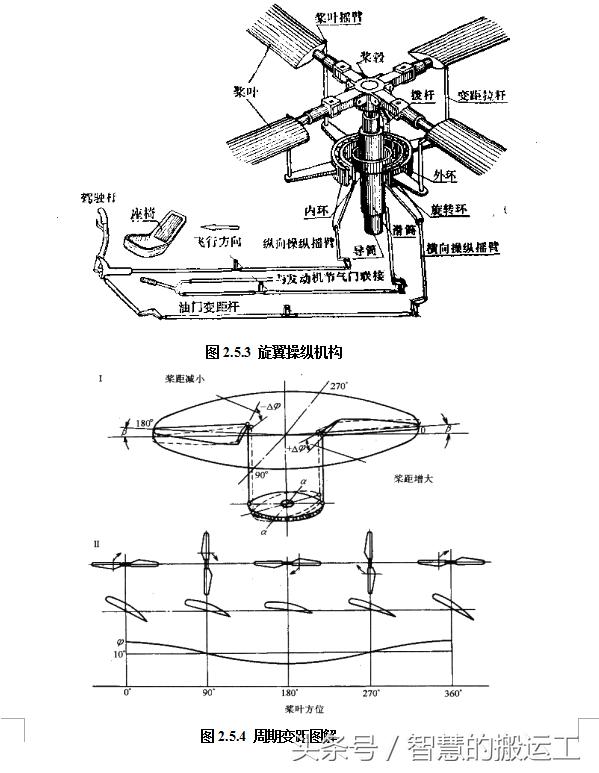 怎么自己造一架直升机,直升机怎么进行设计