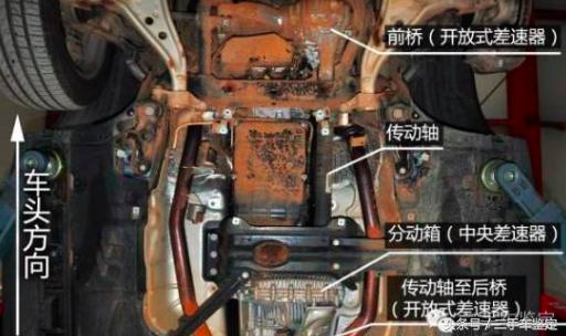 一分钟教你识别汽车的三大技巧,怎么快速区分车辆几轮驱动