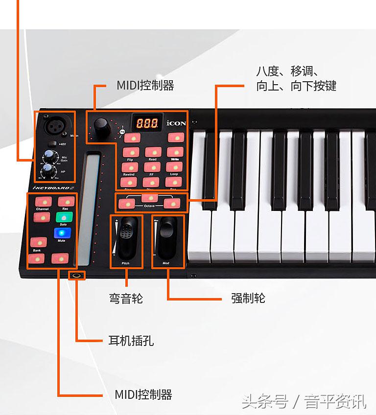 艾肯iKeyboard4S自带声卡功能的MIDI键盘