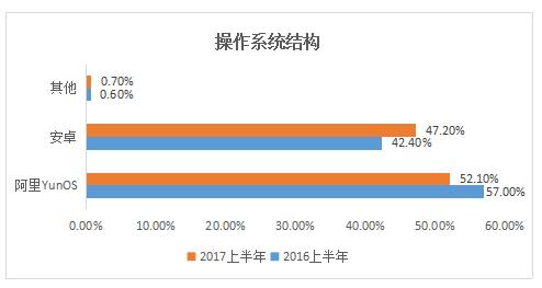 2022网络机顶盒,目前最新的网络机顶盒