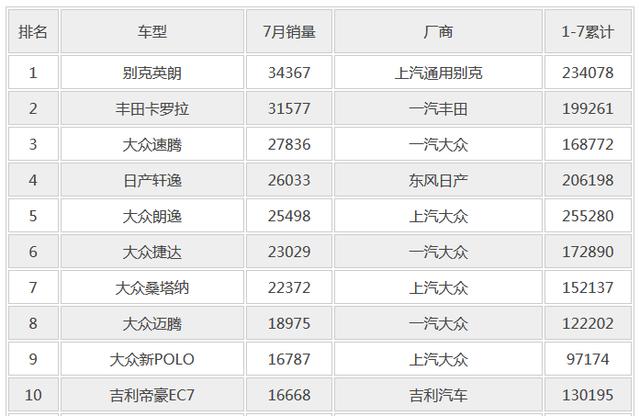 为什么2017别克英朗可以登顶销量冠军？