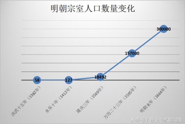 看看你的姓排第几,看看你的姓来源哪里