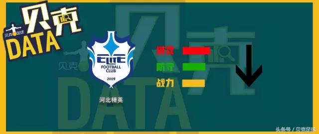 中乙联赛排名,中乙贝克指数