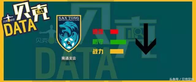 中乙联赛排名,中乙贝克指数