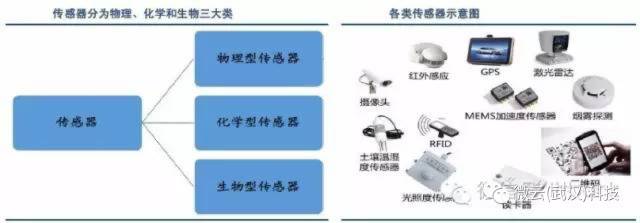 帮你寻找商机,物联网龙头企业