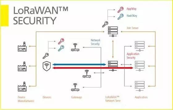 lora技术深度解析,深度解析lora