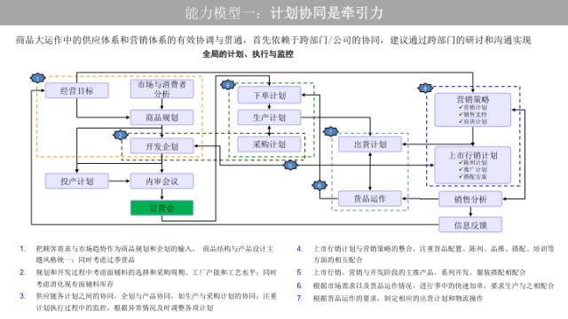 ur服装供应链方面存在的问题,ur服装品牌的供应链结构图