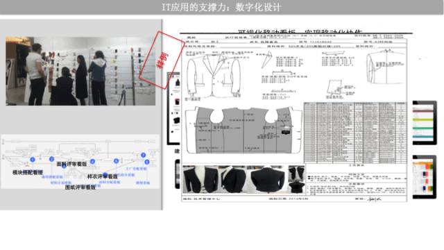 ur服装供应链方面存在的问题,ur服装品牌的供应链结构图
