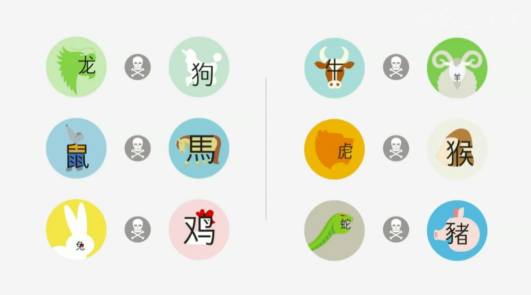 属相真的会影响生活吗,属相真的有影响吗