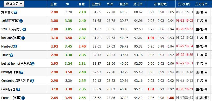 阿森纳水晶宫最新竞彩推荐,8-6竞彩对欧罗巴