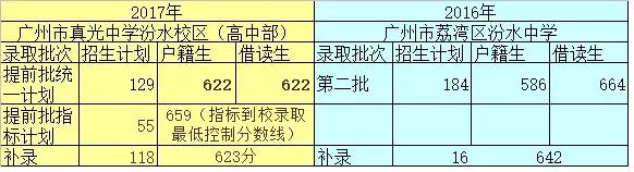 广东最近有哪些学校合并,广州市1中和哪个学校合并