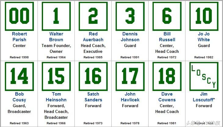 欧文凯尔特人球衣真假细节,凯尔特人欧文球衣现在多少钱