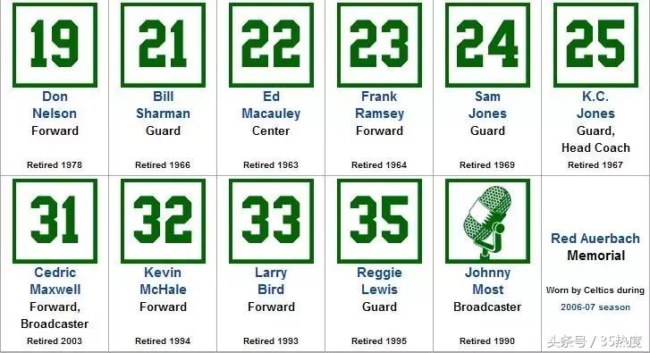 欧文凯尔特人球衣真假细节,凯尔特人欧文球衣现在多少钱