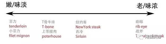 七夕情侣约会必打卡西餐厅,七夕约会选西餐