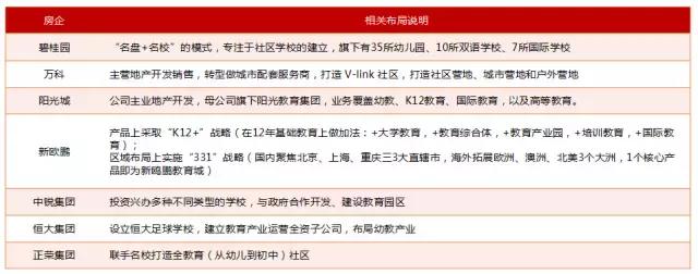 教育综合体发展现状,新希望和新时代该怎么选择