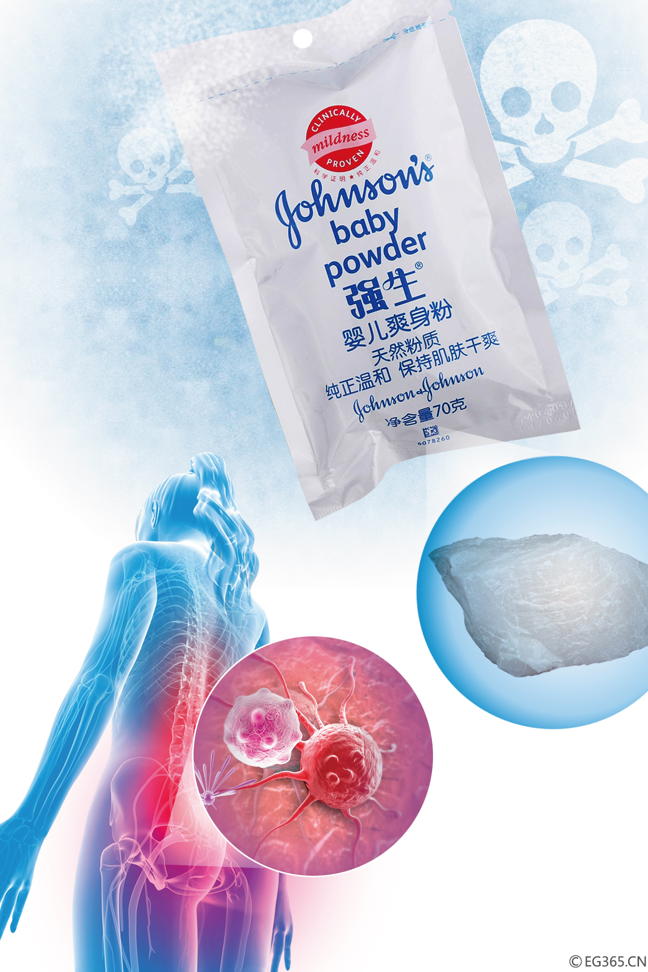 强生爽身粉2年发生5起致癌事件赔了48亿，为何仍无悔改之意？