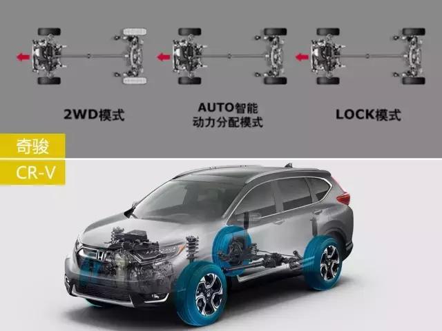 crv老款和新款哪个底盘最好,crv底盘哪一代好