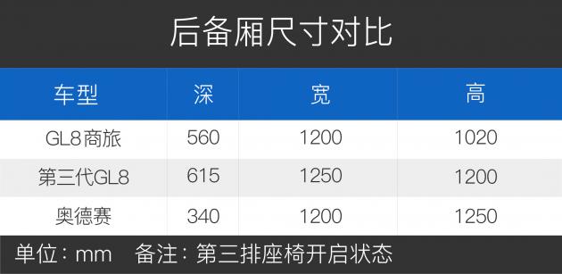 别克gl8商旅尊贵型2.0t,gl8别克商旅版