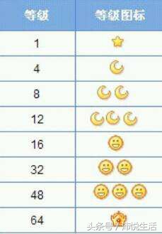 那些年的qq承载了多少人的回忆,那些年我们熟知的qq