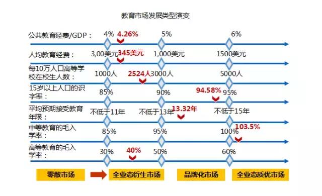 教育综合体发展现状,新希望和新时代该怎么选择