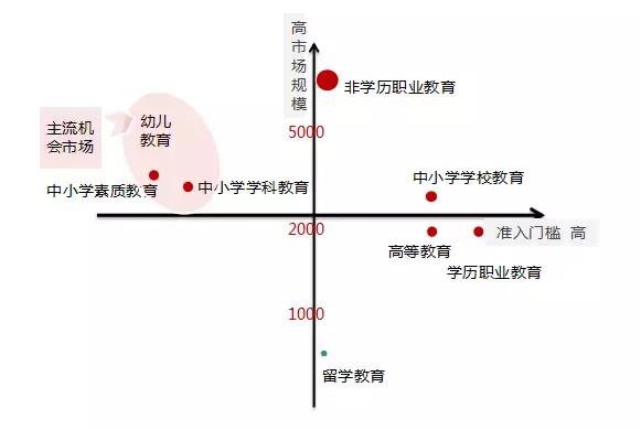 教育综合体发展现状,新希望和新时代该怎么选择