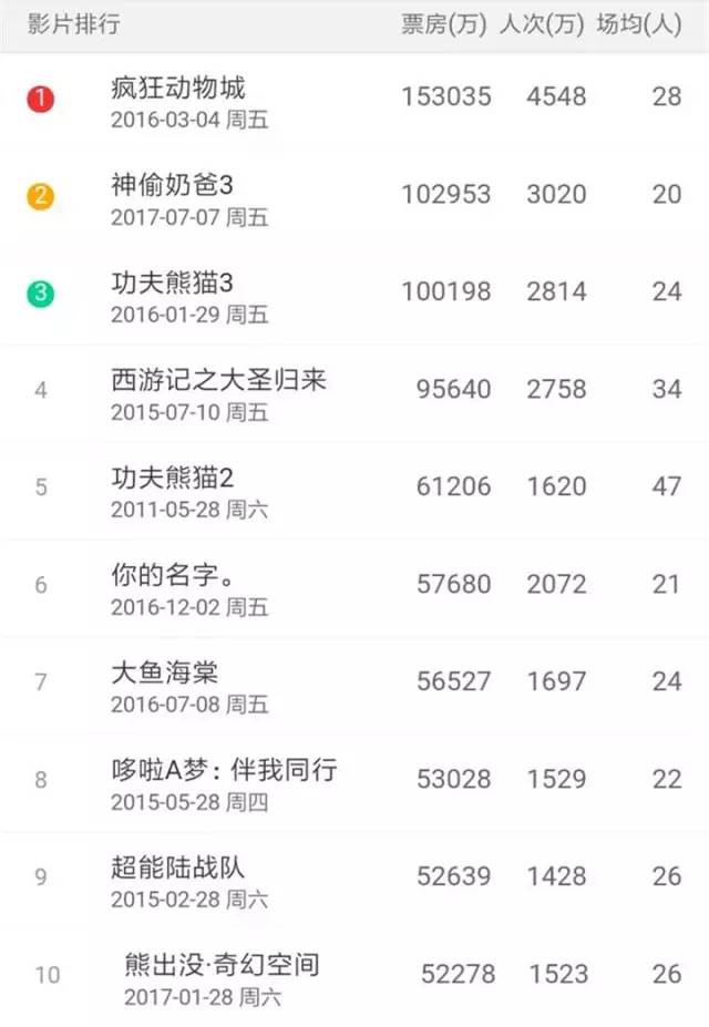 《你的名字》优酷跳票,如今B站首播,让花钱的观众情何以堪?