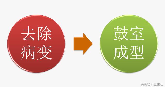 听力低频下降怎么恢复,低频听力下降耳鸣怎么治疗