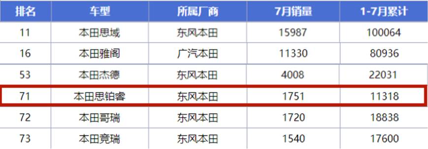 思铂睿为何叫好不叫座,为什么说思铂睿是冷门车呢