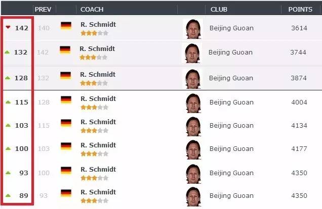 施密特国安的表现,施密特和国安谁厉害